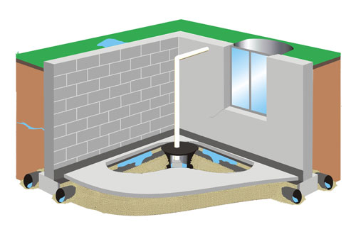 Interior Basement Waterproofing