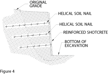 soil nailing