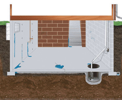Illustration of how water enters your home