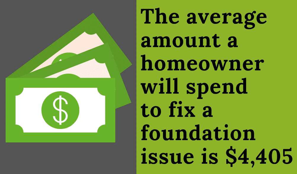 average amount to repair foundation graphic