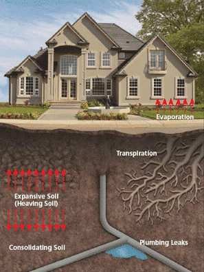 causes of foundation problems