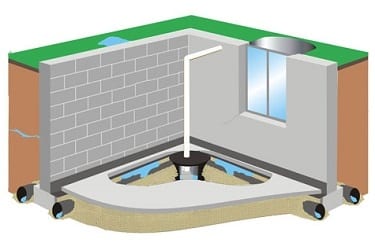 Illustration of Waterproofing steps